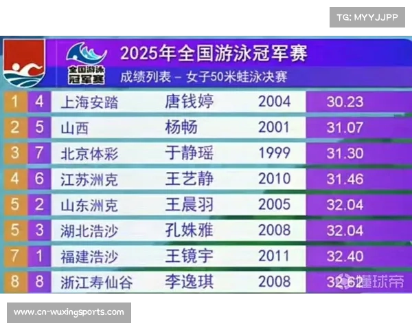 唐钱婷50米蛙泳半决赛成绩30秒04逼近奖牌圈展现冲金潜力 唐钱婷50米蛙泳半决赛成绩30秒04逼近奖牌圈展现冲金潜力